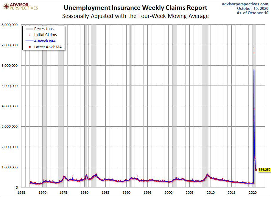Unemployment Claims