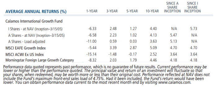 international growth aart 3-31-20