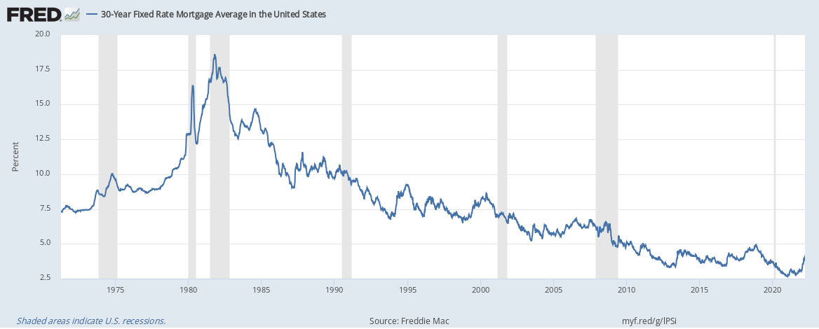 Freddie Mac 30-Year