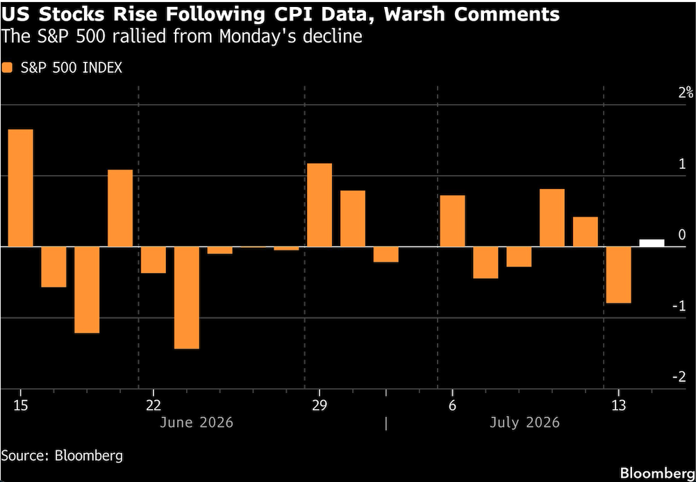 us stocks rise