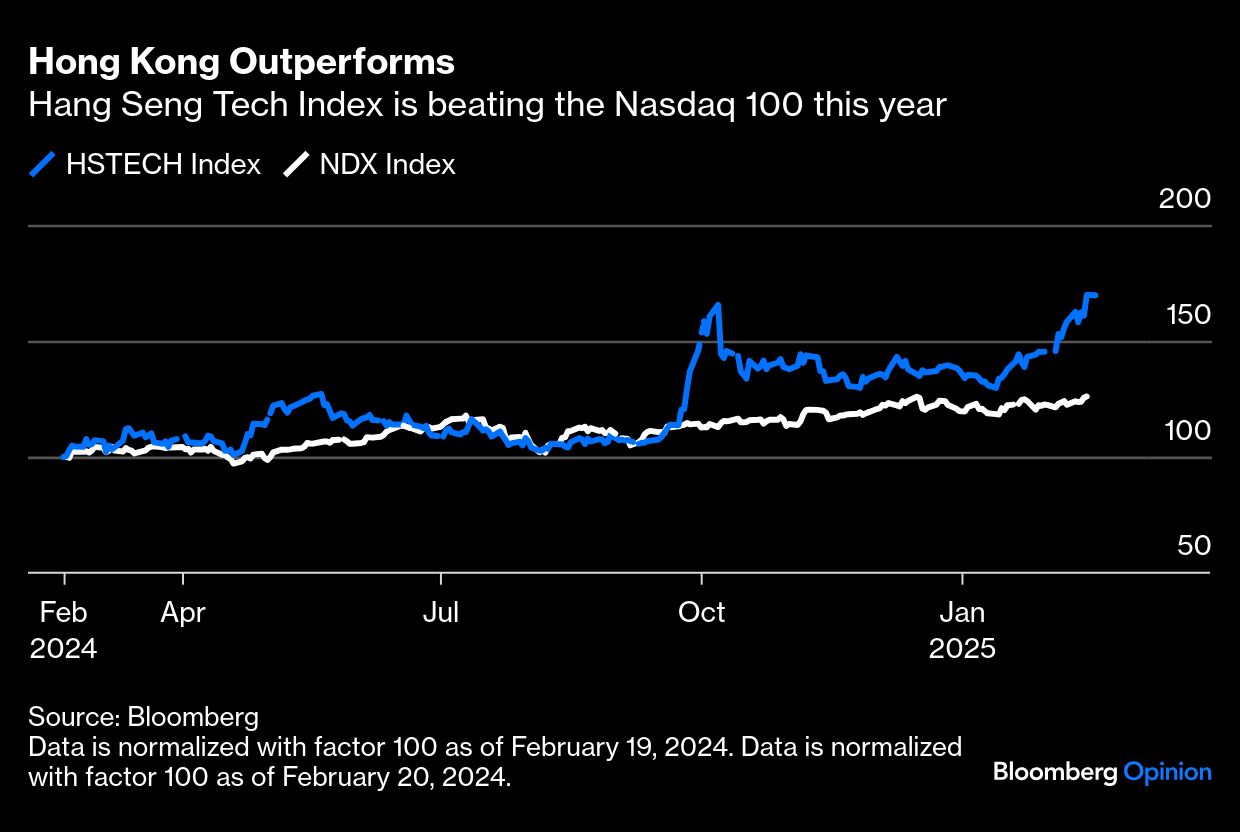 hong kong outperforms