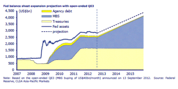 Federal Reserve&rsquo;s Open-Ended Balance Sheet 