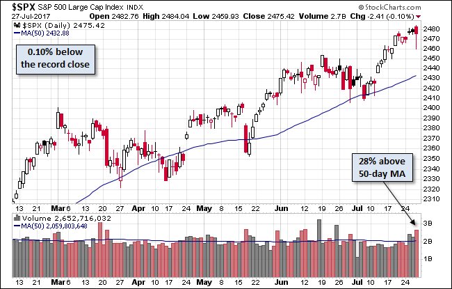 S&P 500