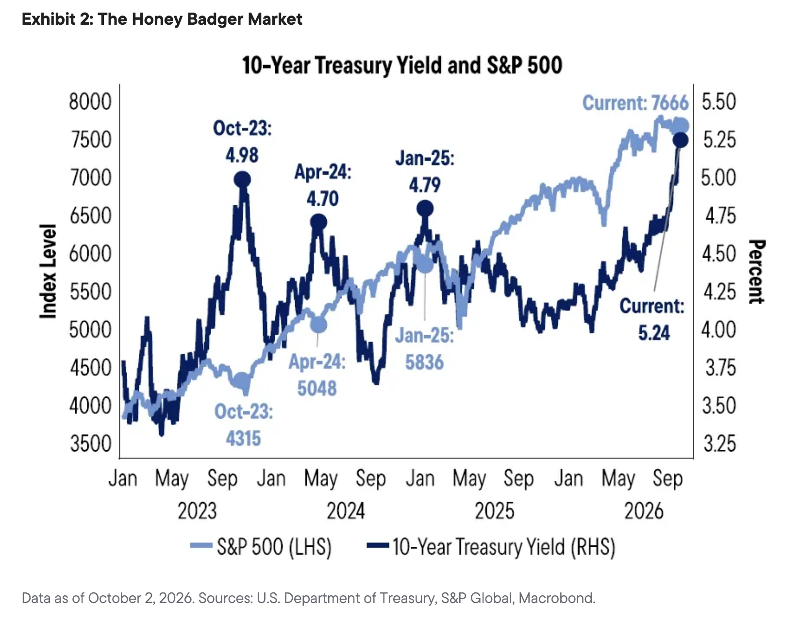 Exhibit 2: The Honey Badger Market
