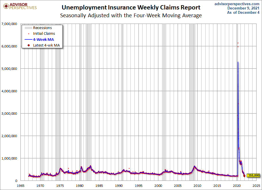 Unemployment Claims