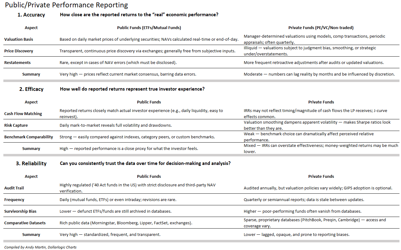 Public - Private Performance Reporting