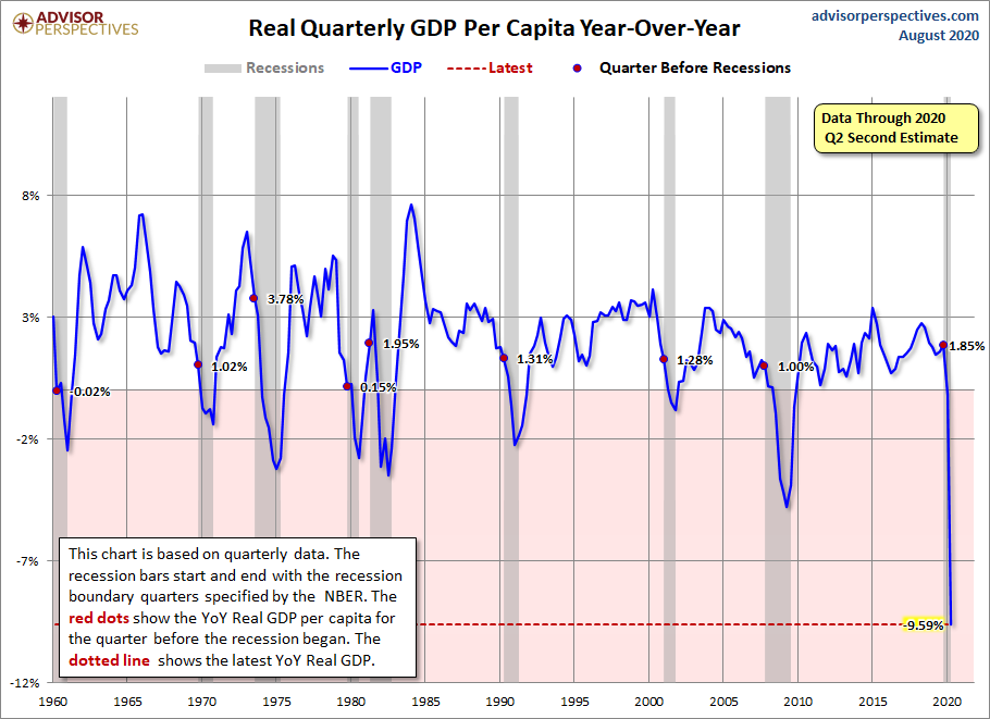 Year-over-Year