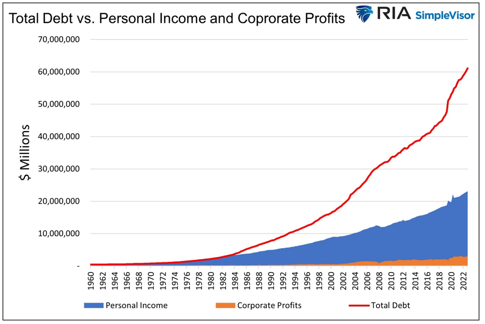 total debt
