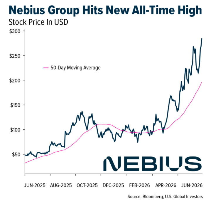 Nebius Group