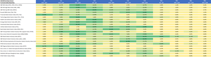 Q4 2024 Earnings Season