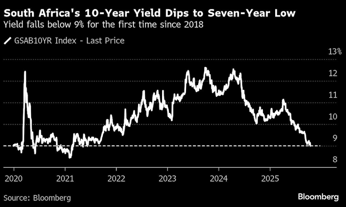 south africas 10 year