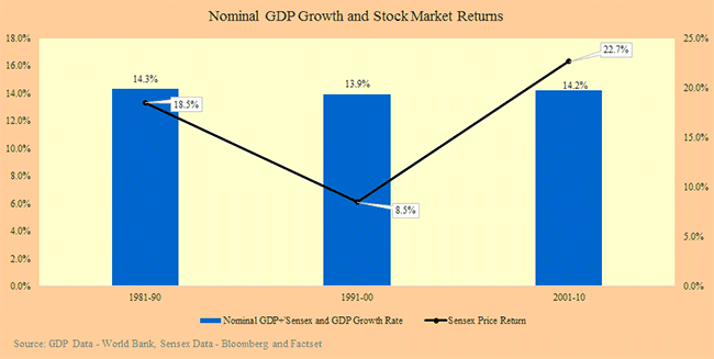 Nominal GDP Growth