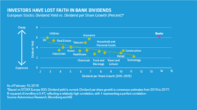 European Banks: Fear and Potential