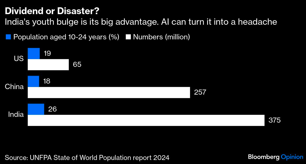 dividend or disaster