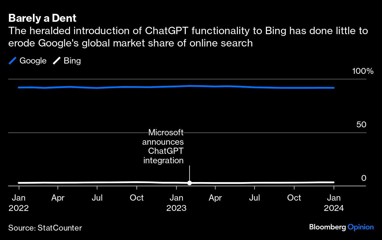 Barely a Dent