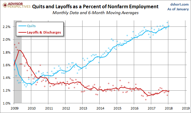Quits versus Layoffs