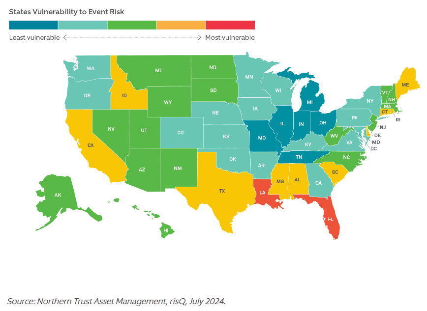 States Vulnerability to Event Risk