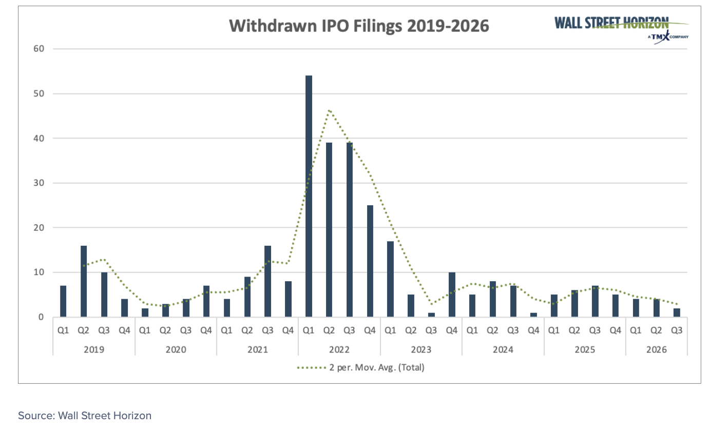 withdrawn ipo