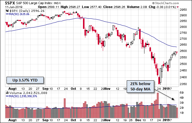 S&P 500