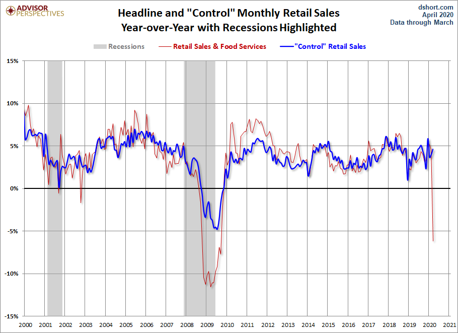Headline and Control YoY