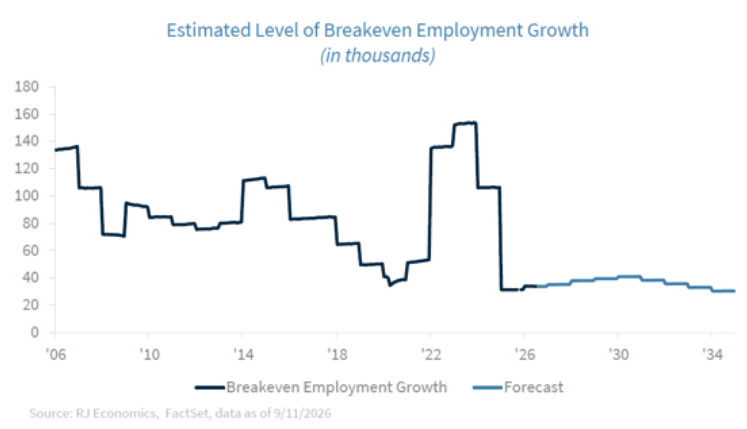estimated-level-breakeven