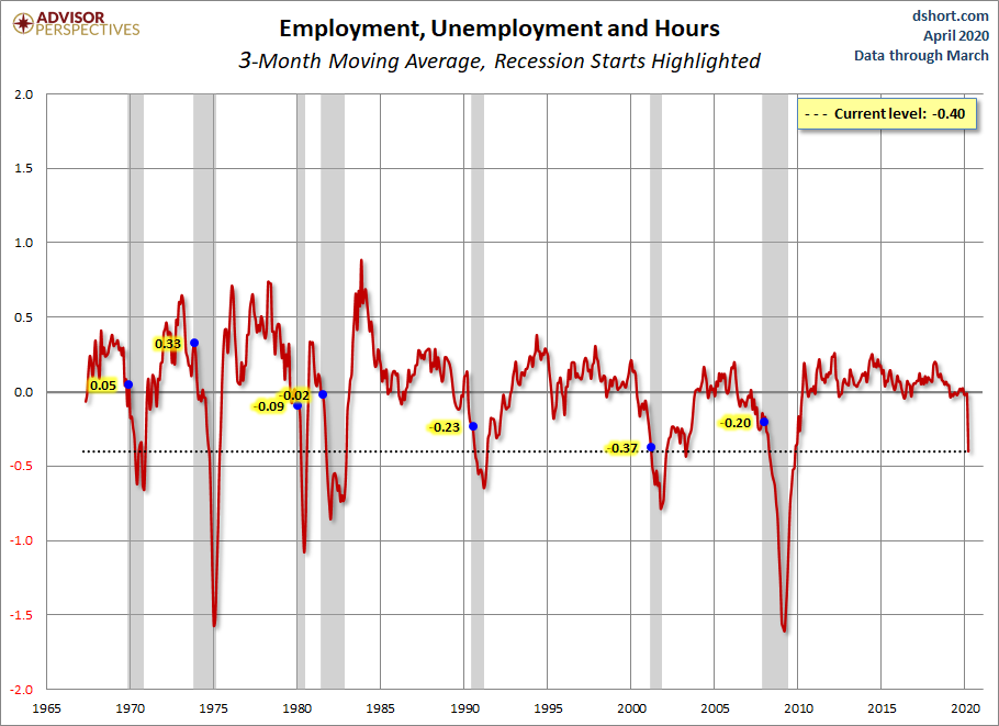 Employment