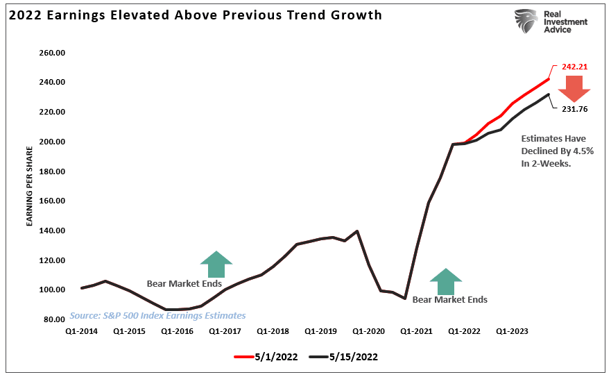 bear market end, When Will This Bear Market End?