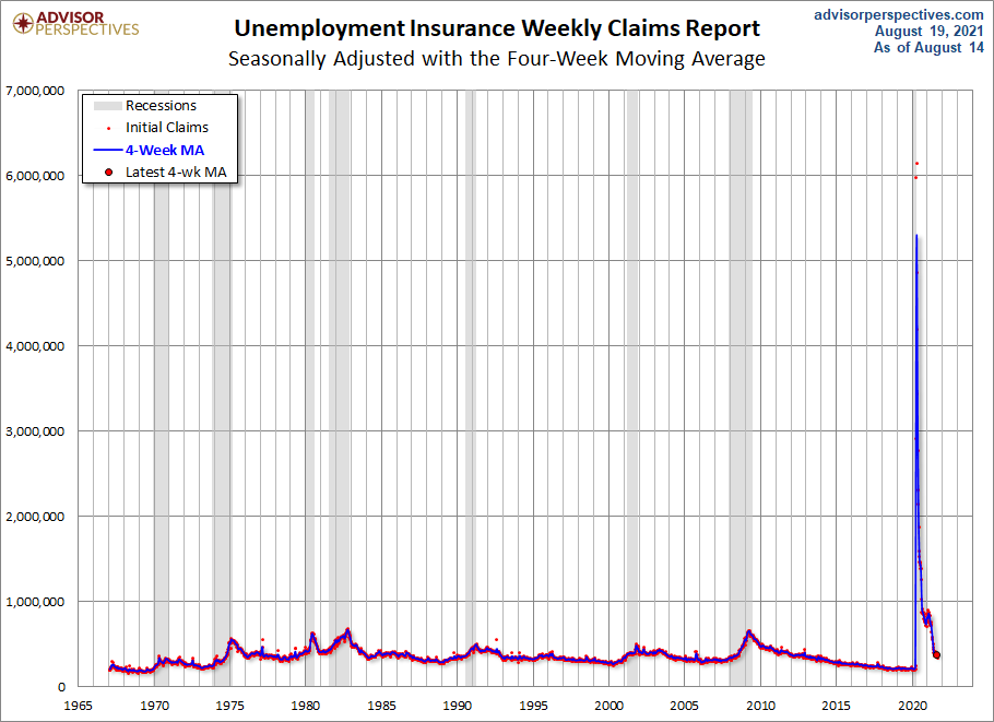 Unemployment Claims