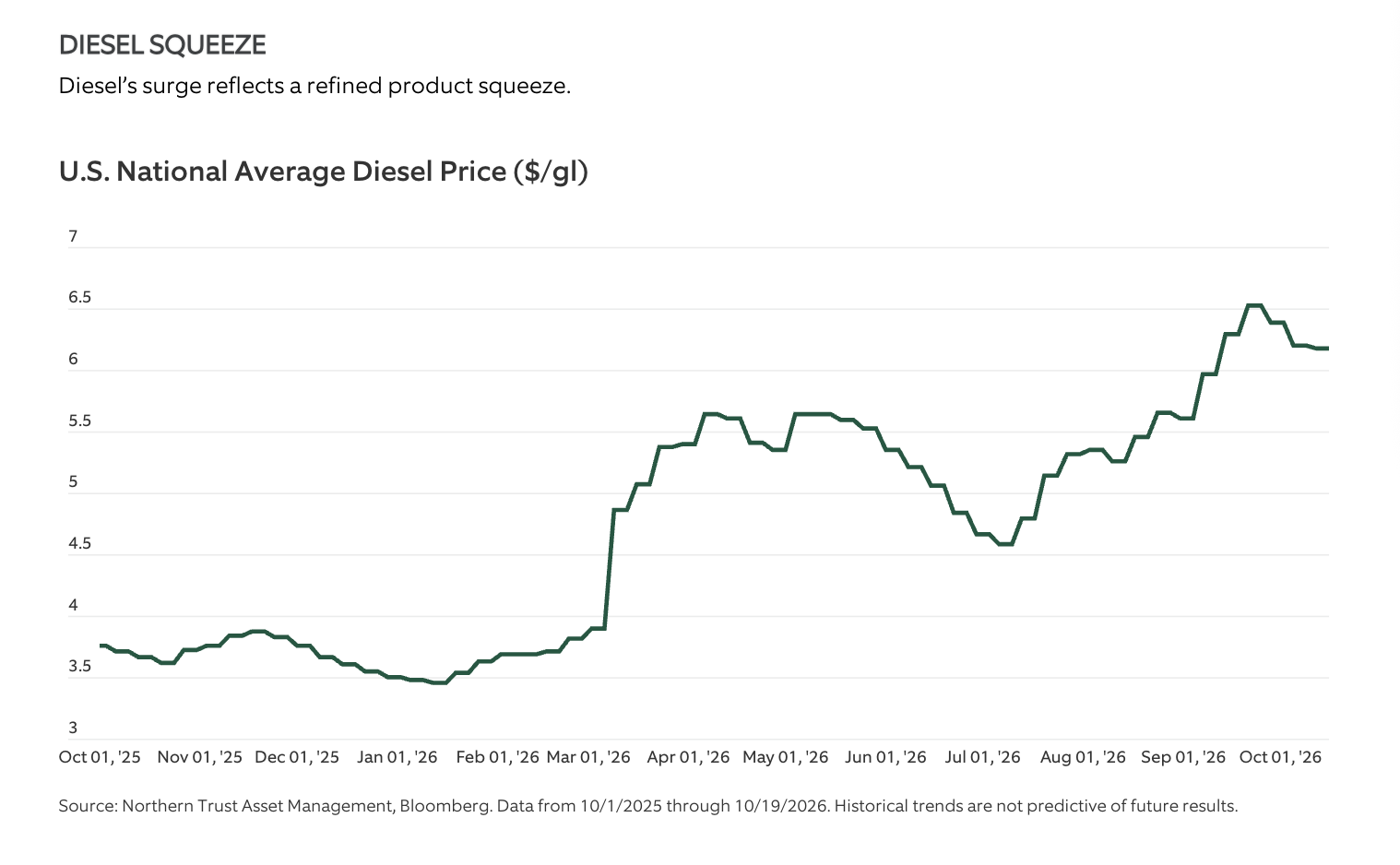 DIESEL SQUEEZE