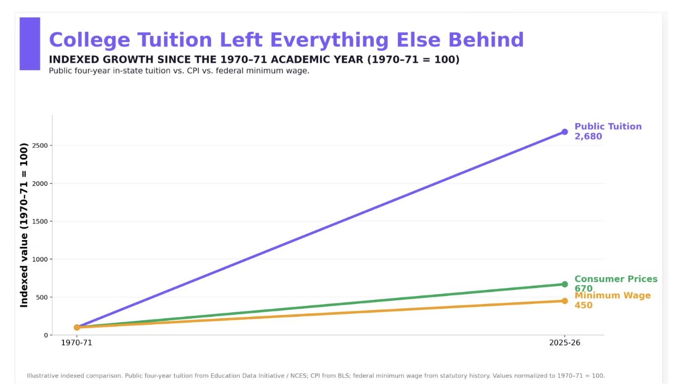 college tuition