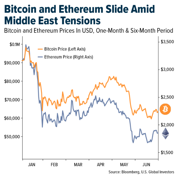 bitcoin-ehtereum-slide