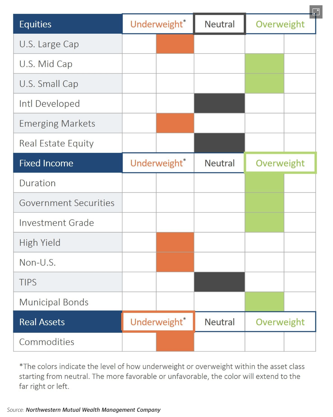 equities fixed income