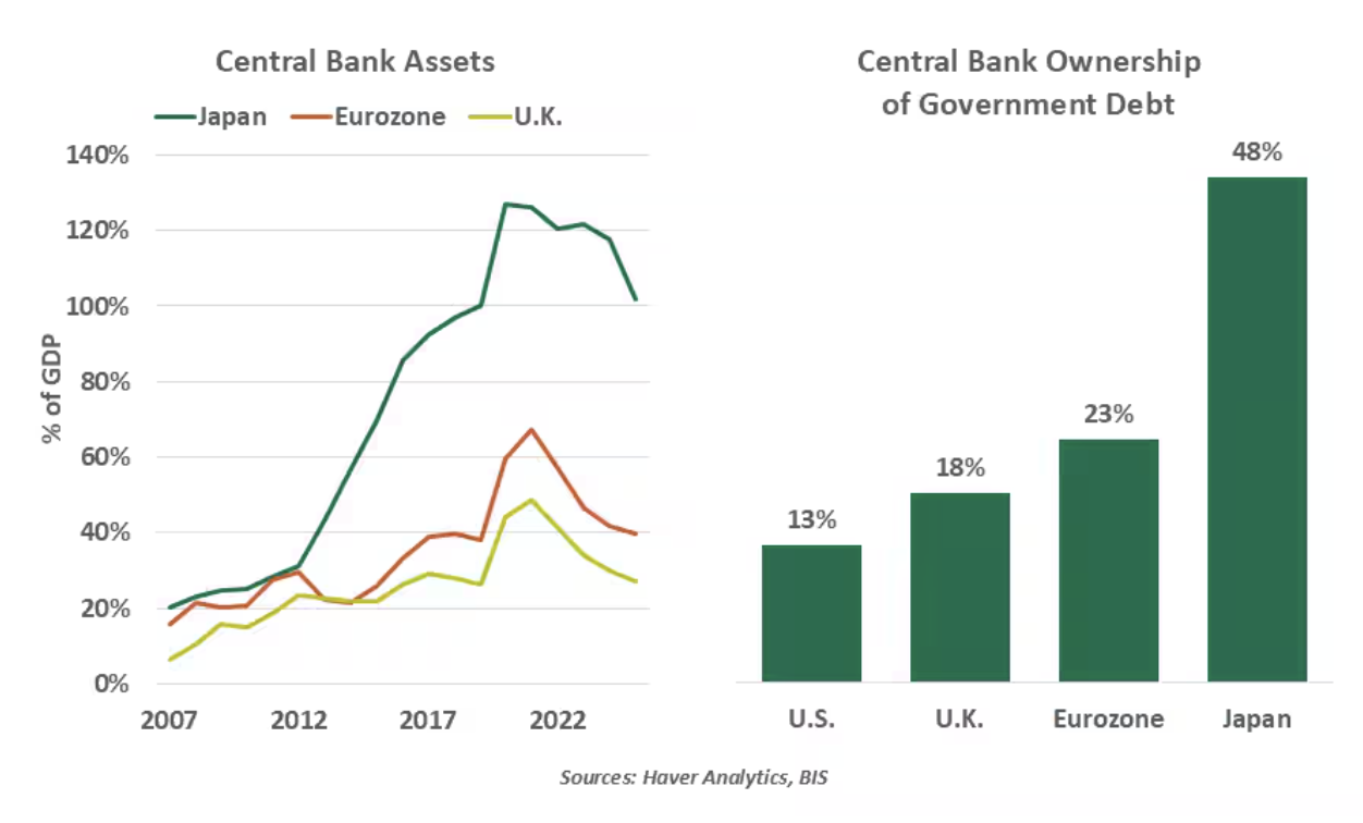 central-bank-assets