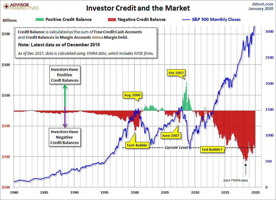 NYSE Investor Credit