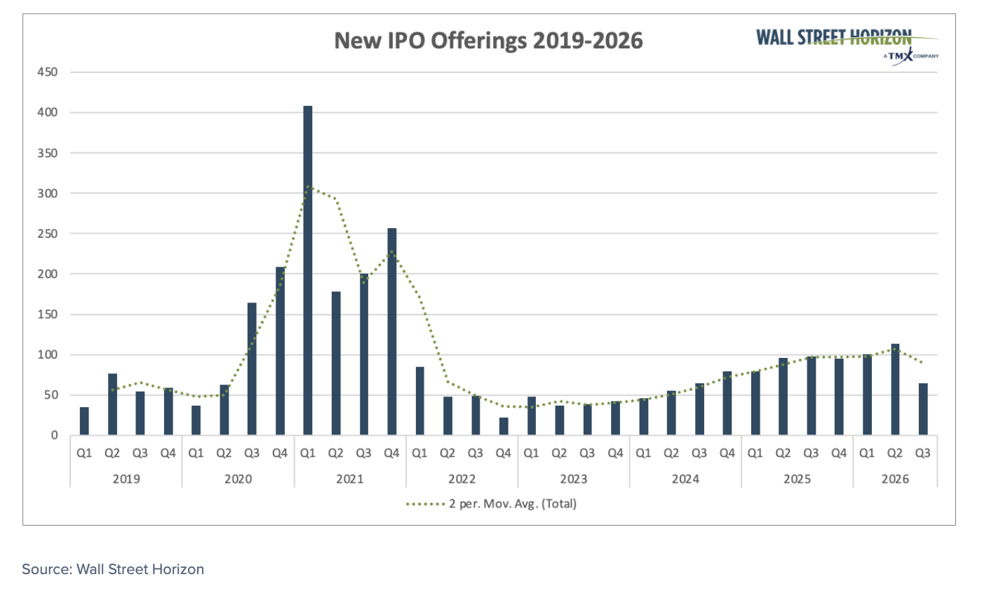 new ipo offering