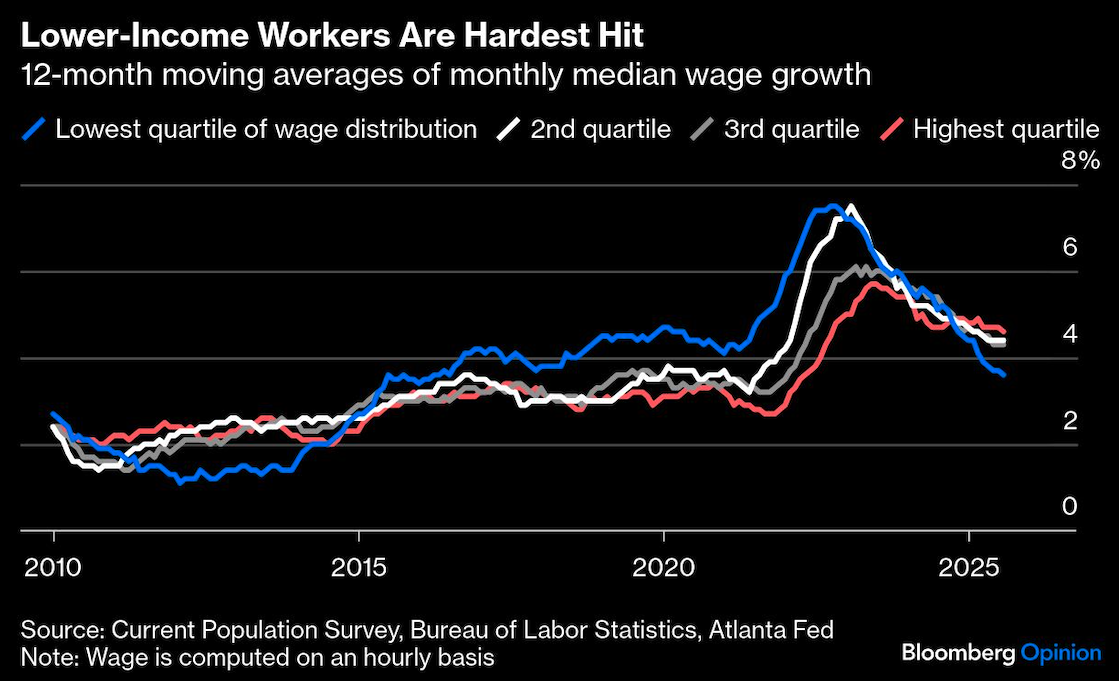 lower income workers
