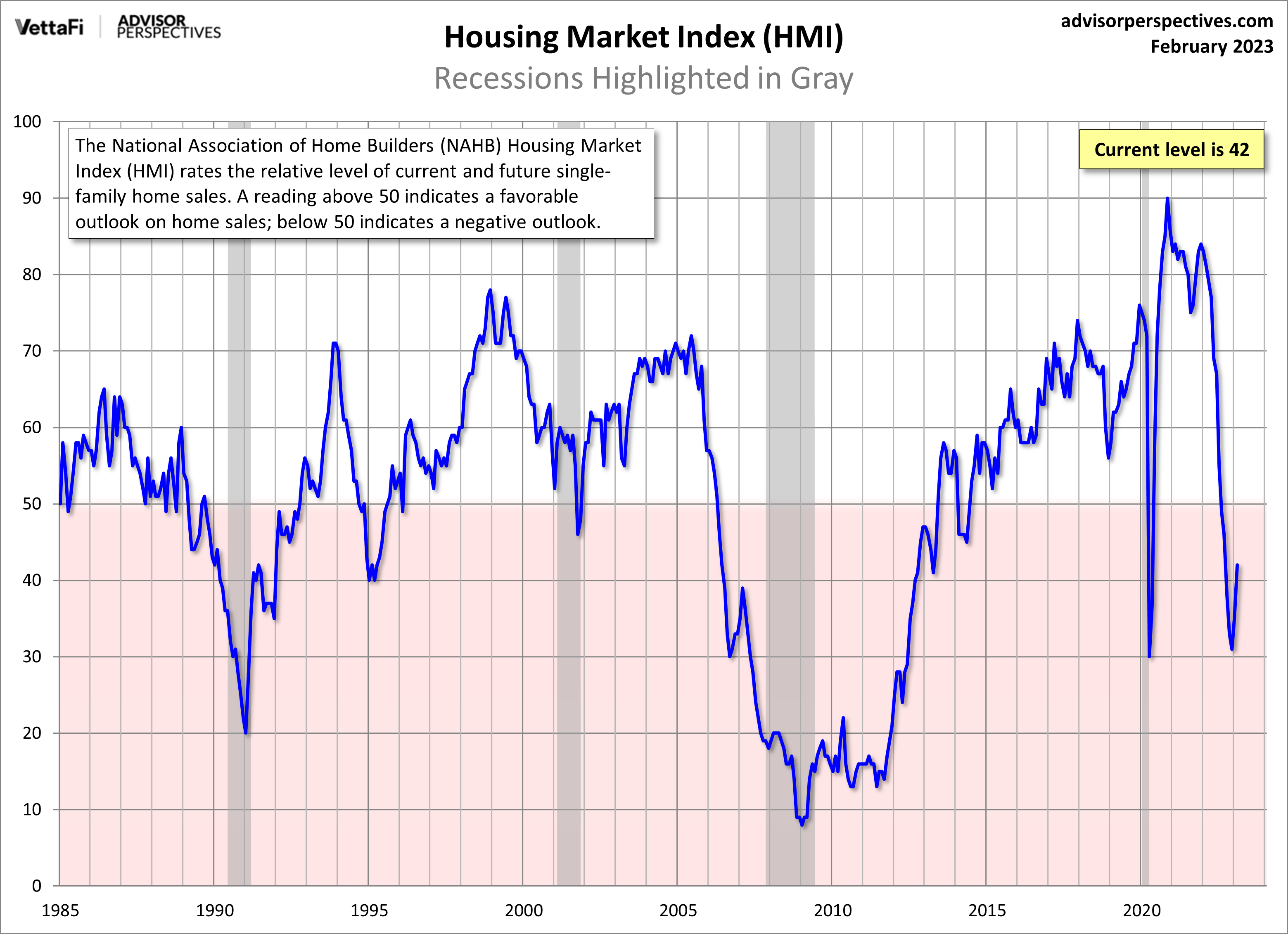 Index markets