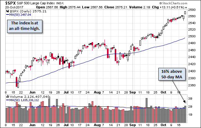 S&P 500