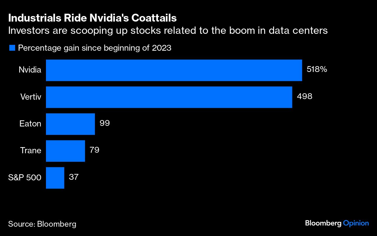 industrials ride nvidia's coattails