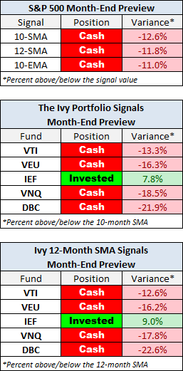 Month-End Preview