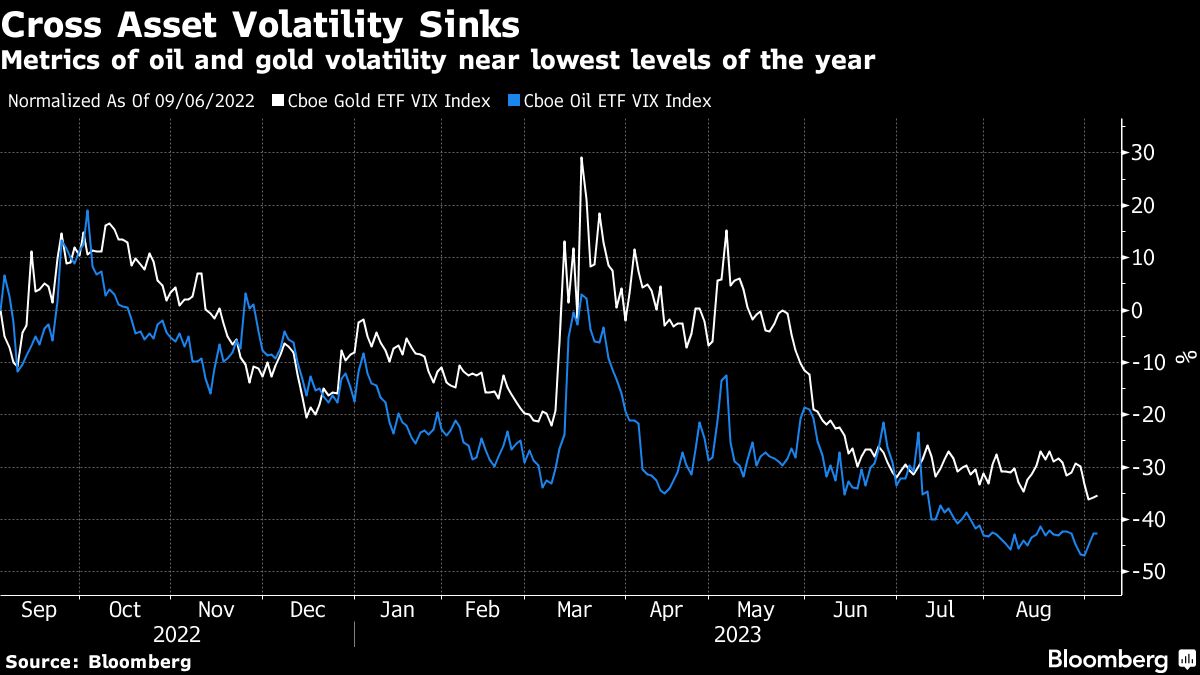 Cross Asset Volatility Sinks