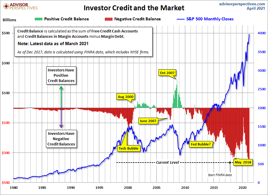 NYSE Investor Credit