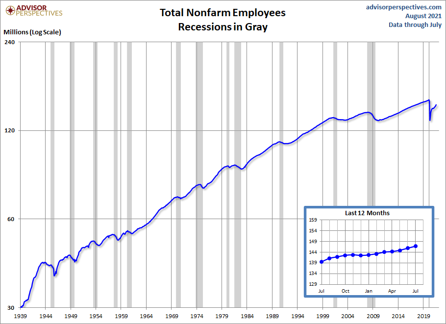 Nonfarm Payrolls