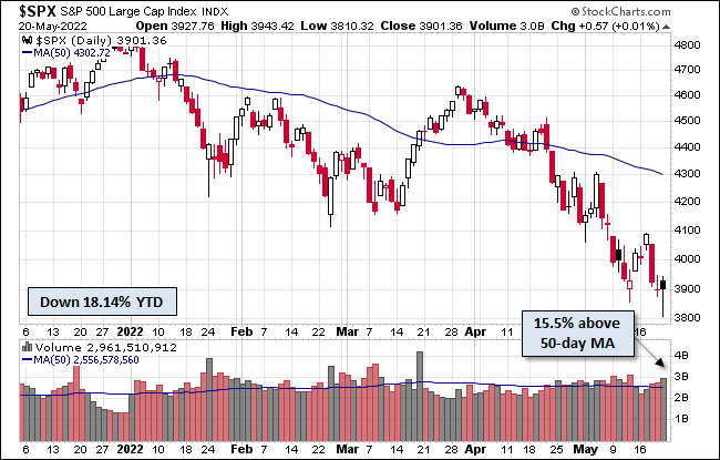 S&P 500