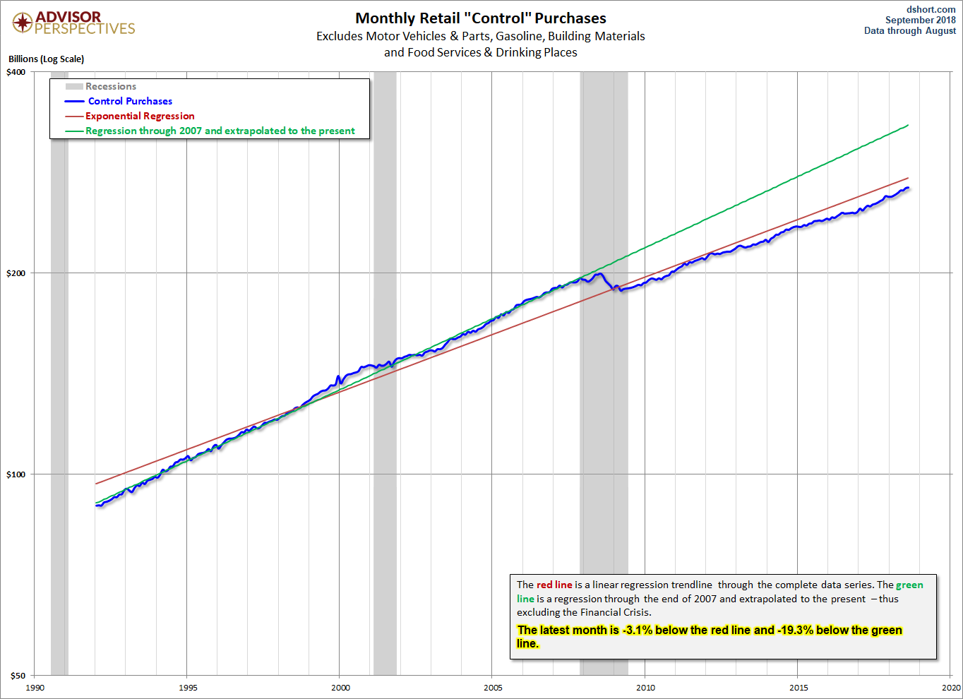 Control Sales Trends