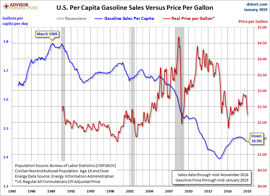 per Capita