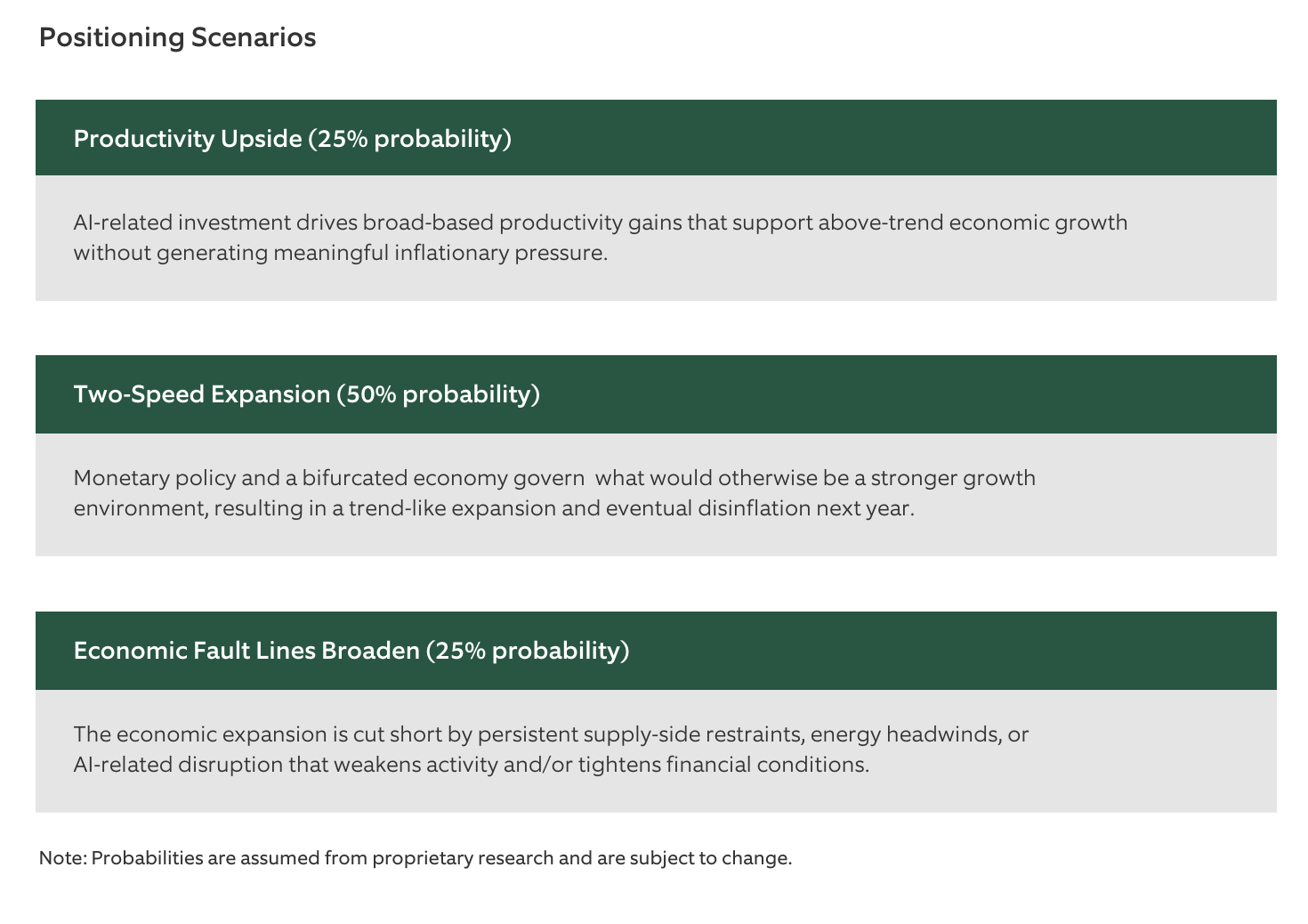 Positioning Scenarios