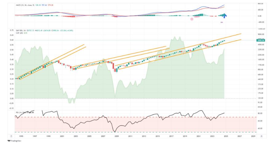 trading view