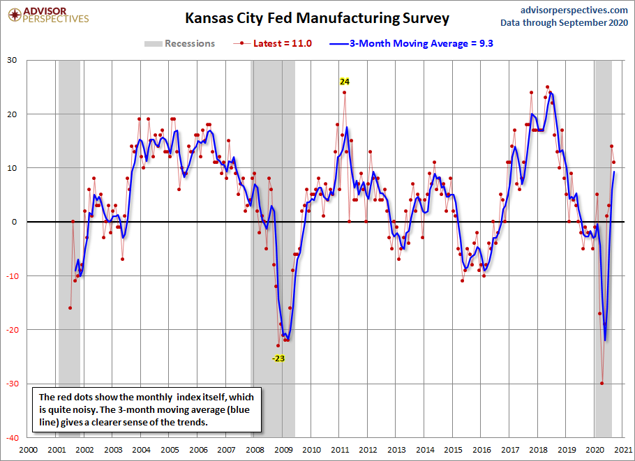 Kansas City Manufacturing Composite