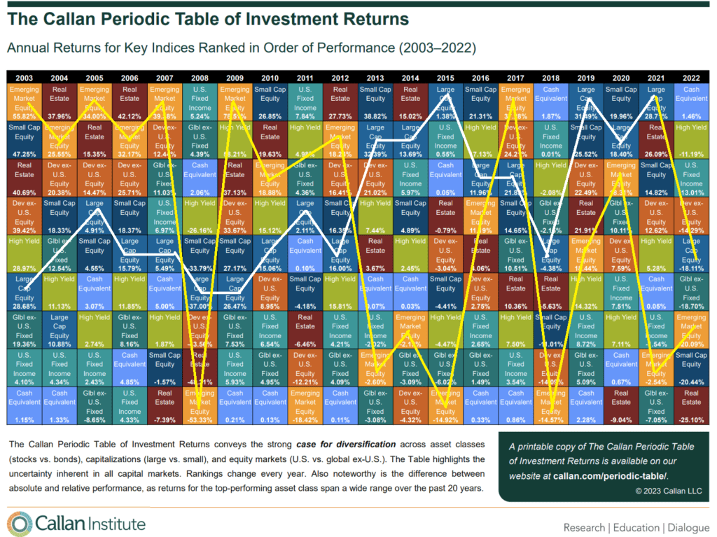 callan period table investment returns